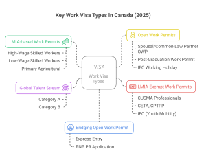 Key Work Visa 