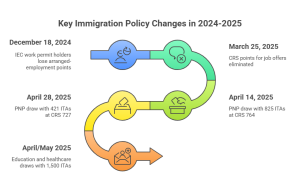 Express Entry Visa Service
